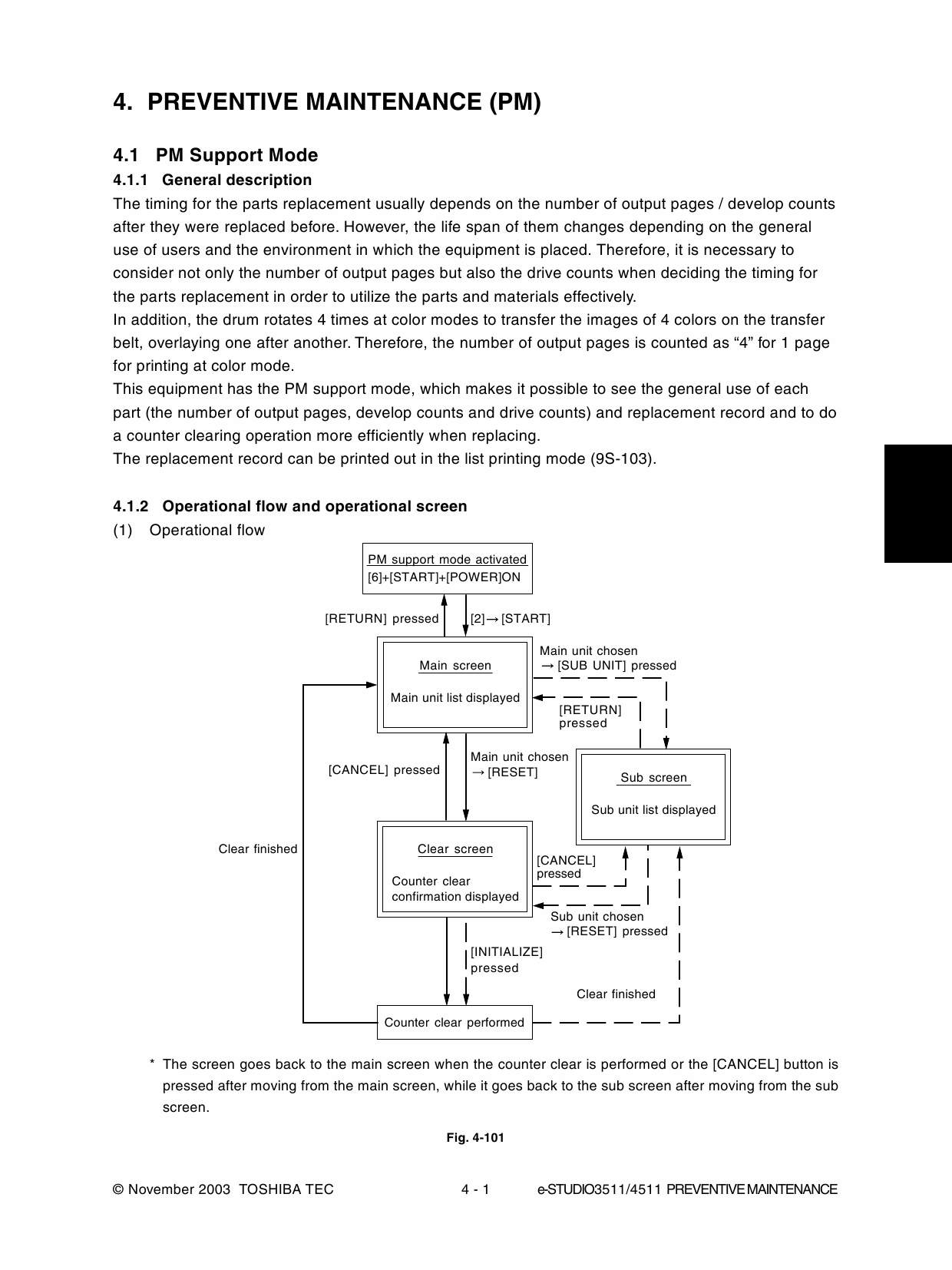 imagistics 4511 error codes